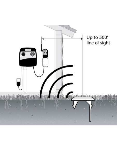 Jordfuktighet Sensor ”Toro”