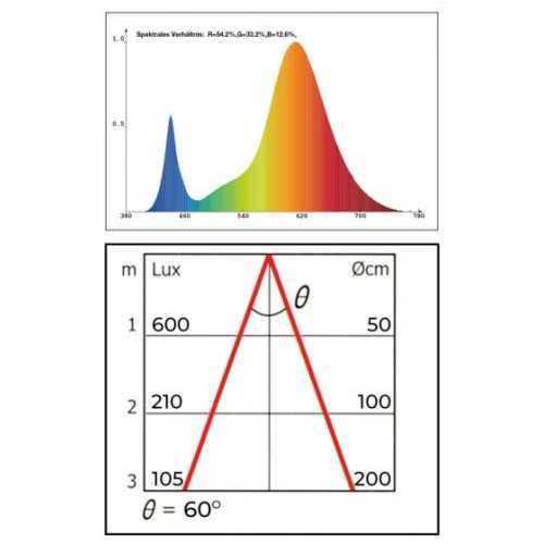 Vekstlys LED-6,5W "LUM 505"