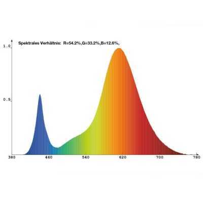 Vekstlys LED-6,5W "LUM 505"