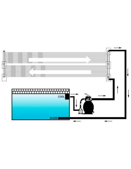Soldrevne bassengvarmerpaneler 80x310 cm