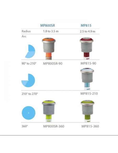 Dyse MP 815 210-270°