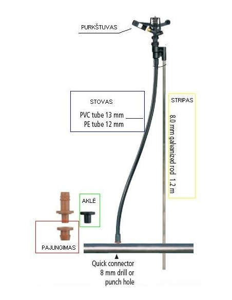 Sprinkler 427 AG 2,8 mm, sektorvis